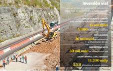 Images_156001_thumb_cifras-gastos-construccion-modernizacion-carreteras